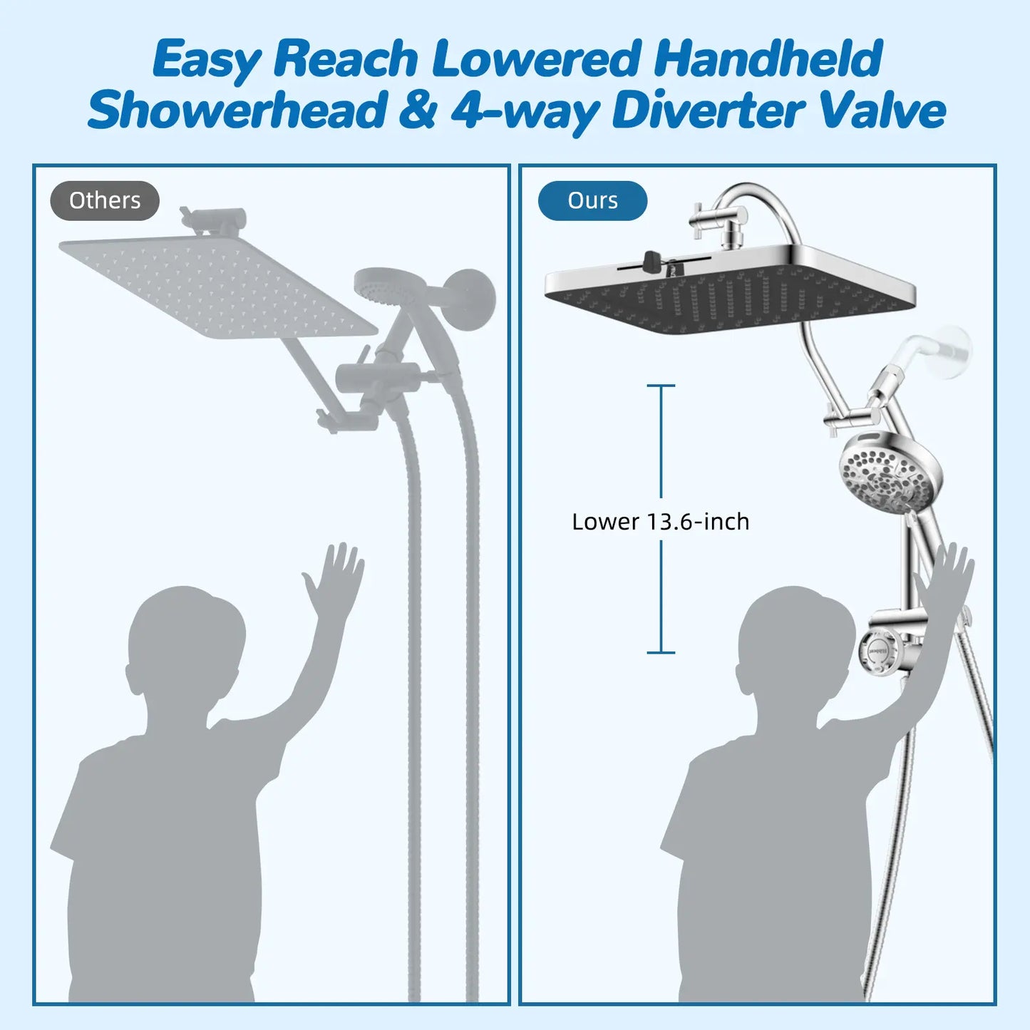 Chrome Fixed Shower Head Combo – 13'' High Pressure Rainfall, 10-Mode Handheld, 4-Way Diverter, cUPC Certified
