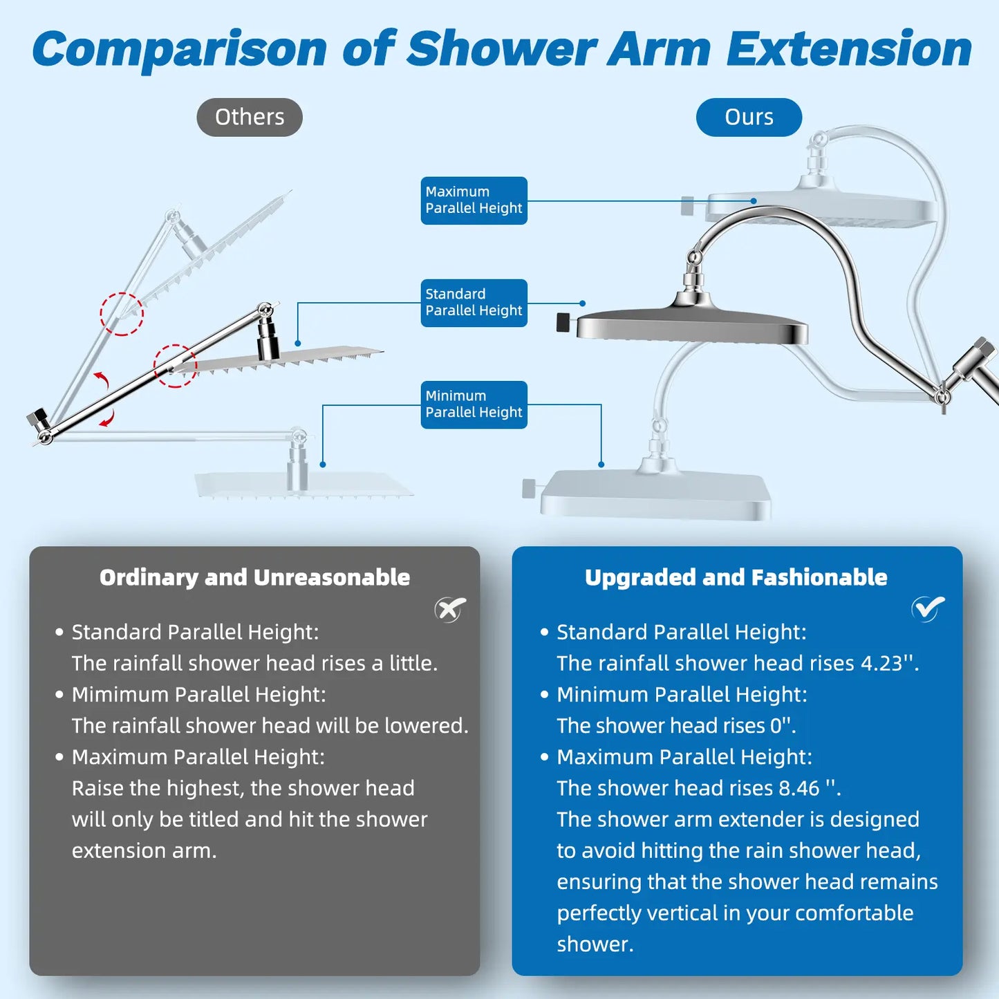 Chrome Fixed Shower Head Combo – 13'' High Pressure Rainfall, 10-Mode Handheld, 4-Way Diverter, cUPC Certified