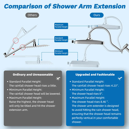 Chrome Fixed Shower Head Combo – 13'' High Pressure Rainfall, 10-Mode Handheld, 4-Way Diverter, cUPC Certified